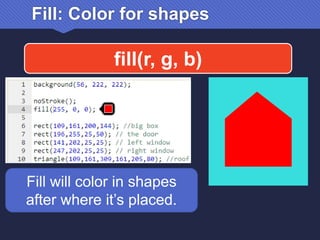 Fill: Color for shapes
fill(r, g, b)
Fill will color in shapes
after where it’s placed.
 