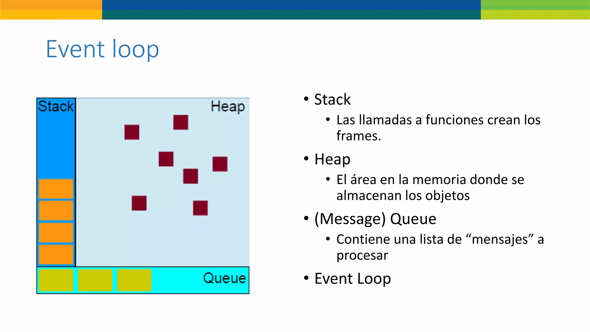 Event loop
• Stack
• Las llamadas a funciones crean los
frames.
• Heap
• El área en la memoria donde se
almacenan los objetos
• (Message) Queue
• Contiene una lista de “mensajes” a
procesar
• Event Loop
 