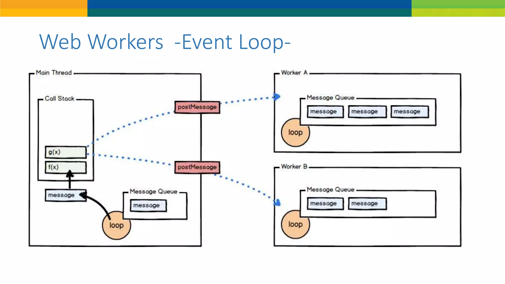 Web Workers -Event Loop-
 