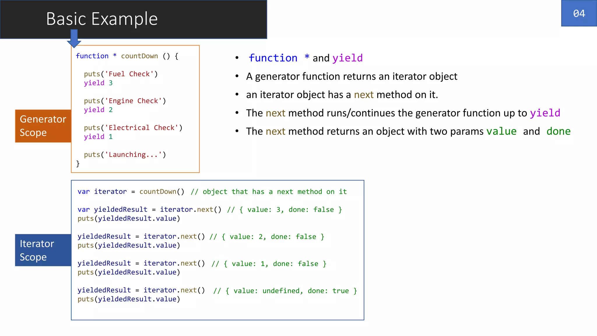 function * countDown () {
puts('Fuel Check')
yield 3
puts('Engine Check')
yield 2
puts('Electrical Check')
yield 1
puts('Launching...')
}
Generator
Scope
Iterator
Scope
var iterator = countDown()
var yieldedResult = iterator.next()
puts(yieldedResult.value)
yieldedResult = iterator.next()
puts(yieldedResult.value)
yieldedResult = iterator.next()
puts(yieldedResult.value)
yieldedResult = iterator.next()
puts(yieldedResult.value)
Basic Example
// object that has a next method on it
// { value: 3, done: false }
// { value: 2, done: false }
// { value: 1, done: false }
// { value: undefined, done: true }
• function * and yield
• A generator function returns an iterator object
• an iterator object has a next method on it.
• The next method runs/continues the generator function up to yield
• The next method returns an object with two params value and done
04
 