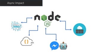 Async Impact
 