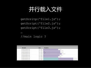 并行载入文件
getScritp(‘file1.js’);
getScript(‘file2.js’);
getScript(‘file3.js’);
…
//main logic ?
 