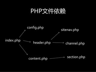 PHP文件依赖

            config.php
                            sitenav.php

index.php
               header.php     channel.php



            content.php        section.php
 