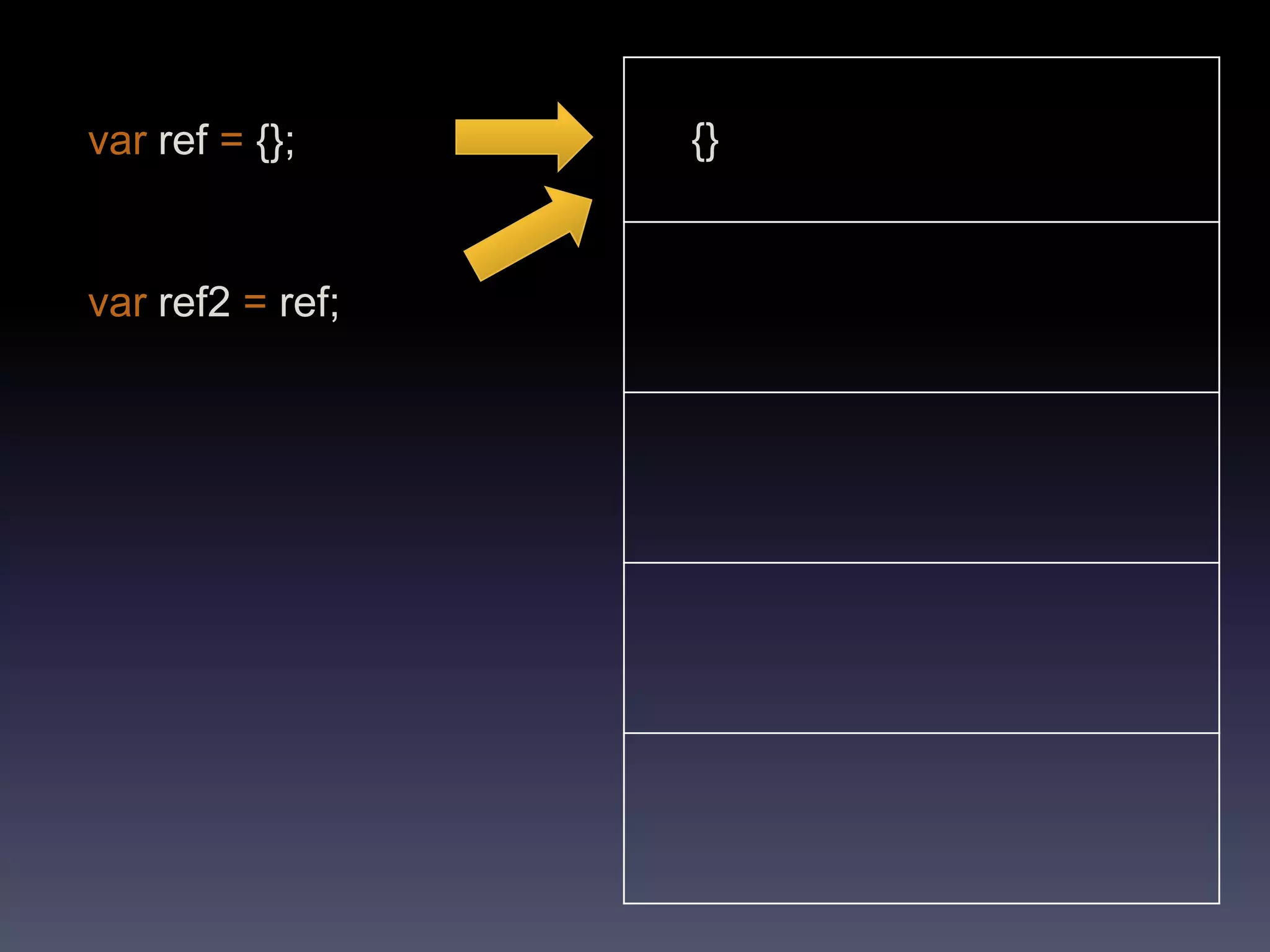 varref= {};{}var ref2 =ref;