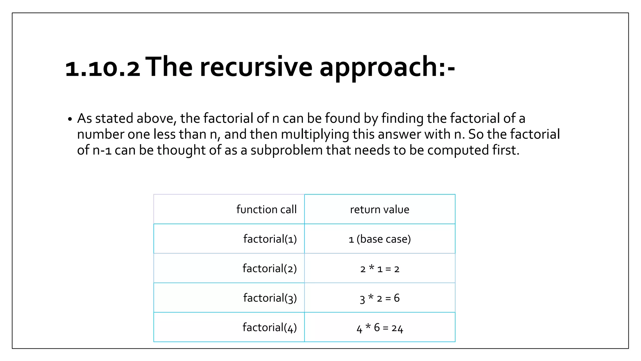 1.10.2The recursive approach:-
• As stated above, the factorial of n can be found by finding the factorial of a
number one less than n, and then multiplying this answer with n. So the factorial
of n-1 can be thought of as a subproblem that needs to be computed first.
function call return value
factorial(1) 1 (base case)
factorial(2) 2 * 1 = 2
factorial(3) 3 * 2 = 6
factorial(4) 4 * 6 = 24
 