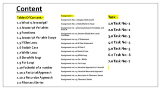 Content
Tables Of Content:-
1.1What Is Javascript?
1.2 JavascriptVariables
1.3 Functions
1.4 JavascriptVariable Scope
1.5 If Else Loop
1.6 Switch Case
1.7While-Loop
1.8 Do-while loop
1.9 For Loop
1.10 Factorial of a number
1.10.1 Factorial Approach
1.10.2 Recursive Approach
2.0 Fibonacci Series
Assignment :-
Assignment No:-1 Display Hello world
Assignment No:-2 HelloWorld In Head
Assignment no :-3 StoringValues InVariables and
Print It
Assignment no:-04 Declare Global And Local
Variables
Assignment no:-05 If Statement
Assignment no:-06 If Else Statement
Assignment no:-07 If Else If
Assignment no:-08 Switch Case
Assignment no:-09 While loop
Assignment no:-10 Do - While
Assignment no:-11 For-Loop
Assignment no:-12 IterativeApproach In Factorial
Assignment no:-13 Factorial Recursive Approach
Assignment no:-14 Recursion in Fibonanci Series
Assignment no:-15 Fibonanci Series
Task:-
1.0Task No:-1
2.0Task No:-2
3.0Task No:-3
4.0Task No:-4
5.0Task No:-5
6.0Task No:-6
7.0Task No:-7
 