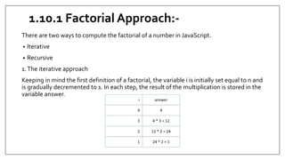 1.10.1 Factorial Approach:-
There are two ways to compute the factorial of a number in JavaScript.
• Iterative
• Recursive
1.The iterative approach
Keeping in mind the first definition of a factorial, the variable i is initially set equal to n and
is gradually decremented to 1. In each step, the result of the multiplication is stored in the
variable answer.
 