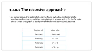 1.10.2The recursive approach:-
• As stated above, the factorial of n can be found by finding the factorial of a
number one less than n, and then multiplying this answer with n. So the factorial
of n-1 can be thought of as a subproblem that needs to be computed first.
function call return value
factorial(1) 1 (base case)
factorial(2) 2 * 1 = 2
factorial(3) 3 * 2 = 6
factorial(4) 4 * 6 = 24
 