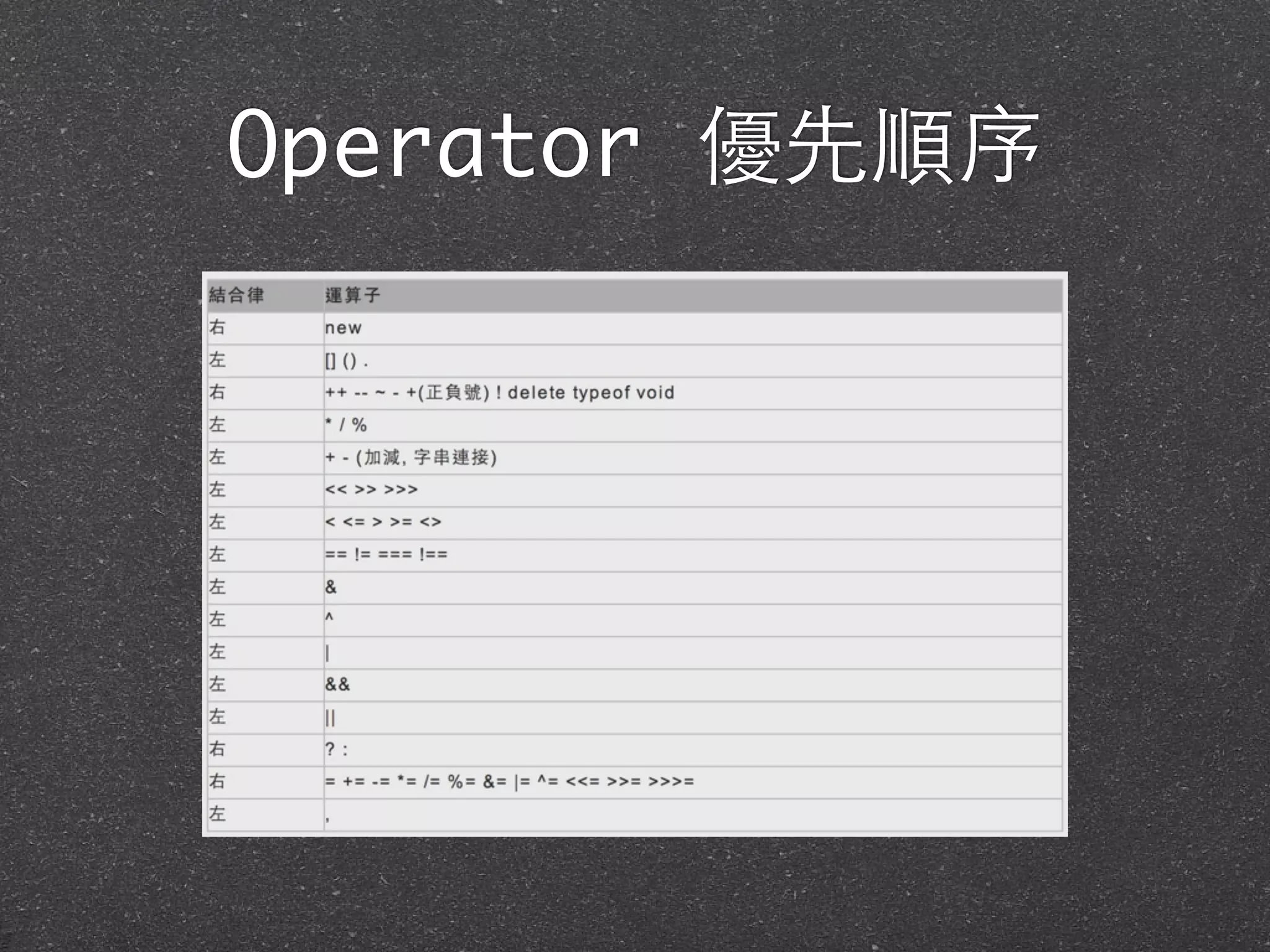 Operator 優先順序
 