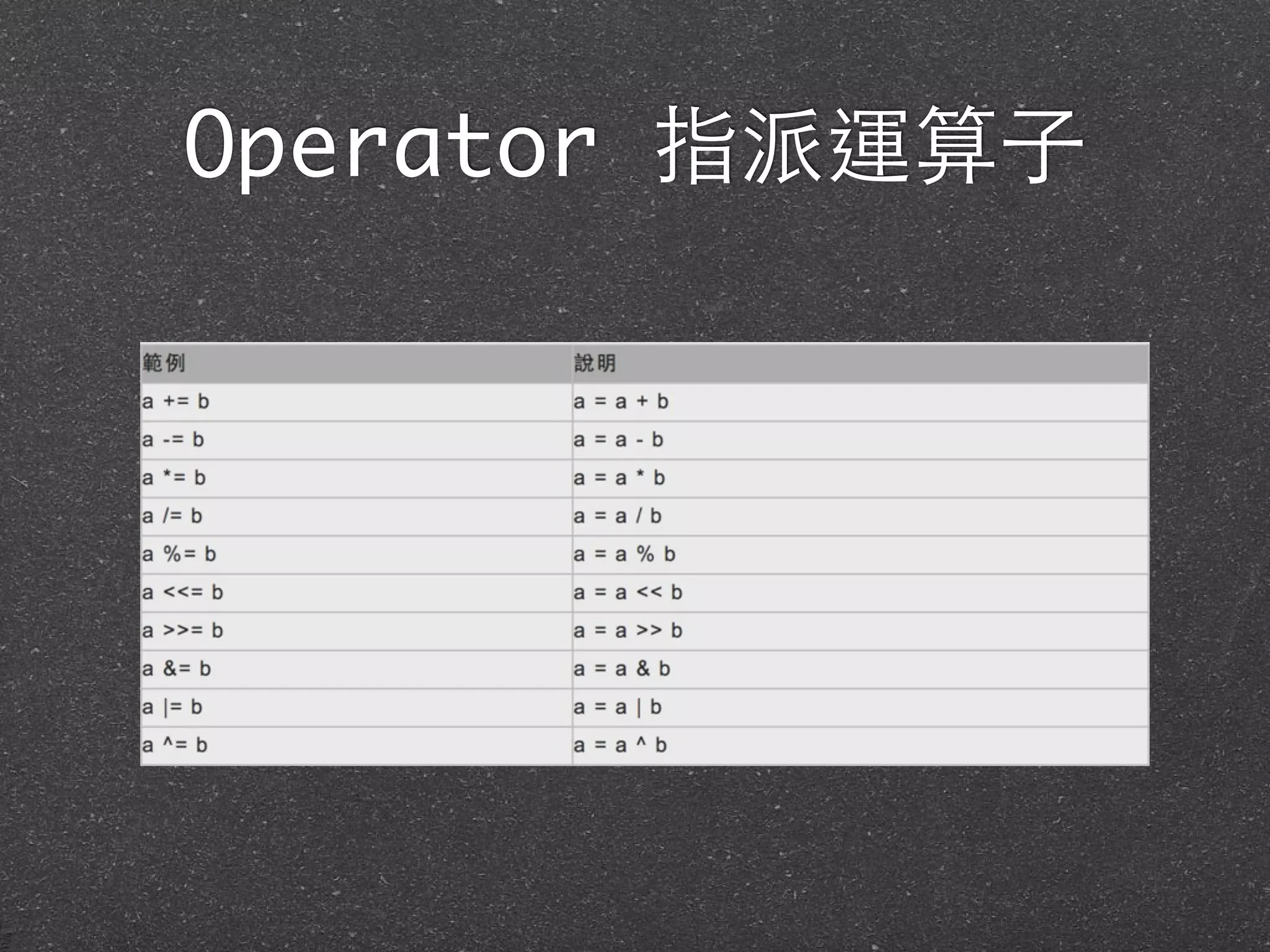 Operator 指派運算⼦子
 