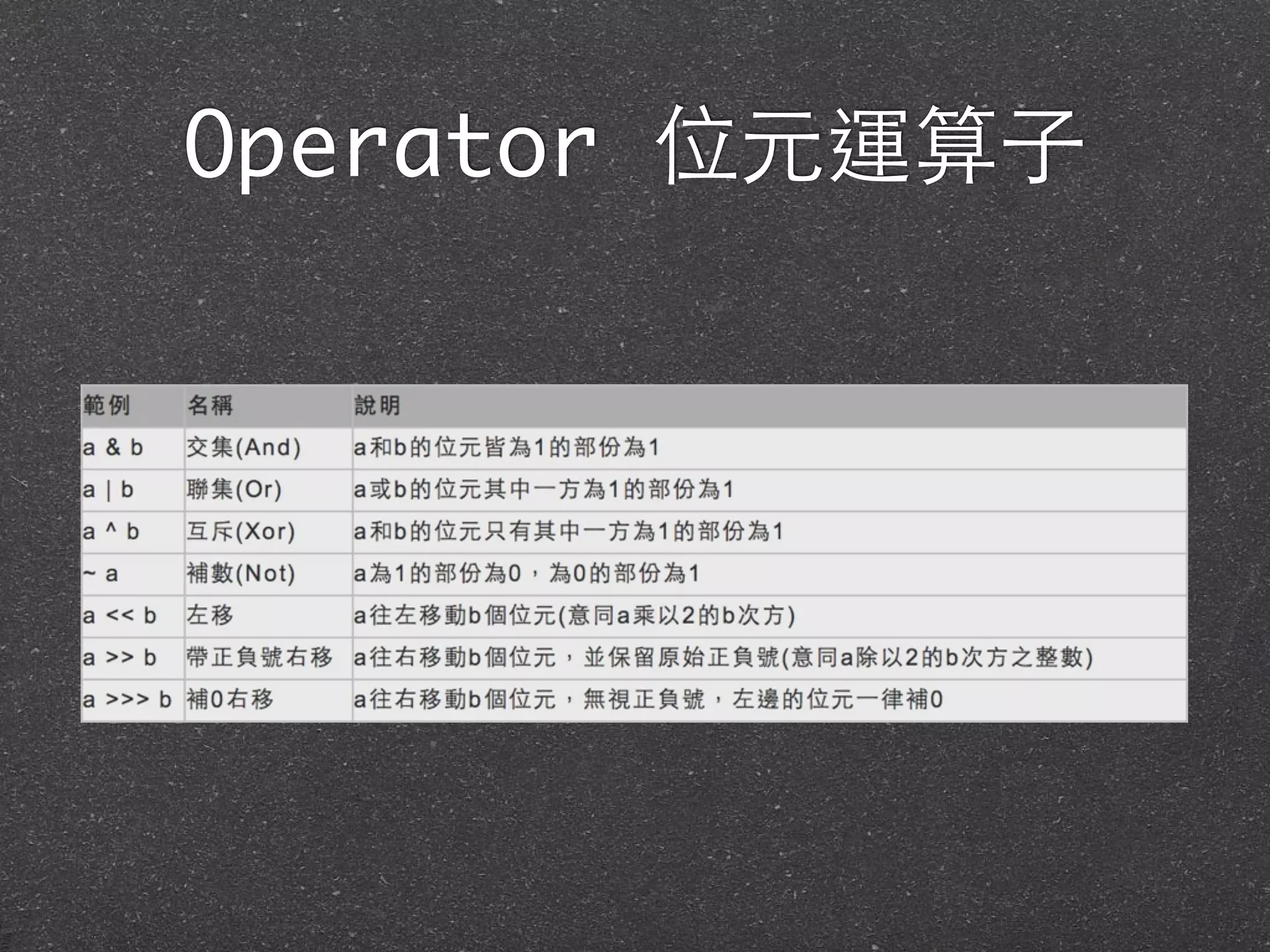 Operator 位元運算⼦子
 