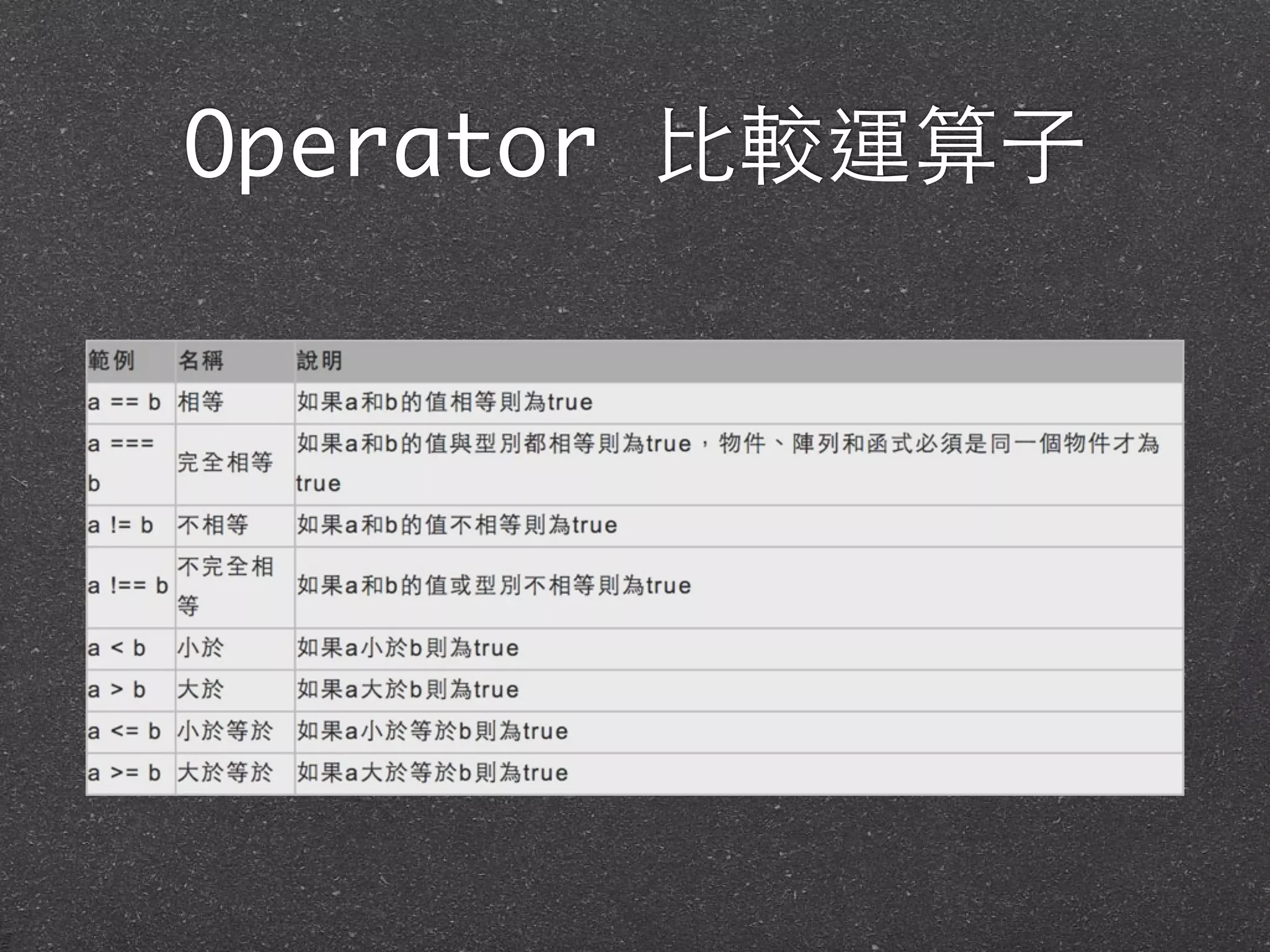 Operator ⽐比較運算⼦子
 