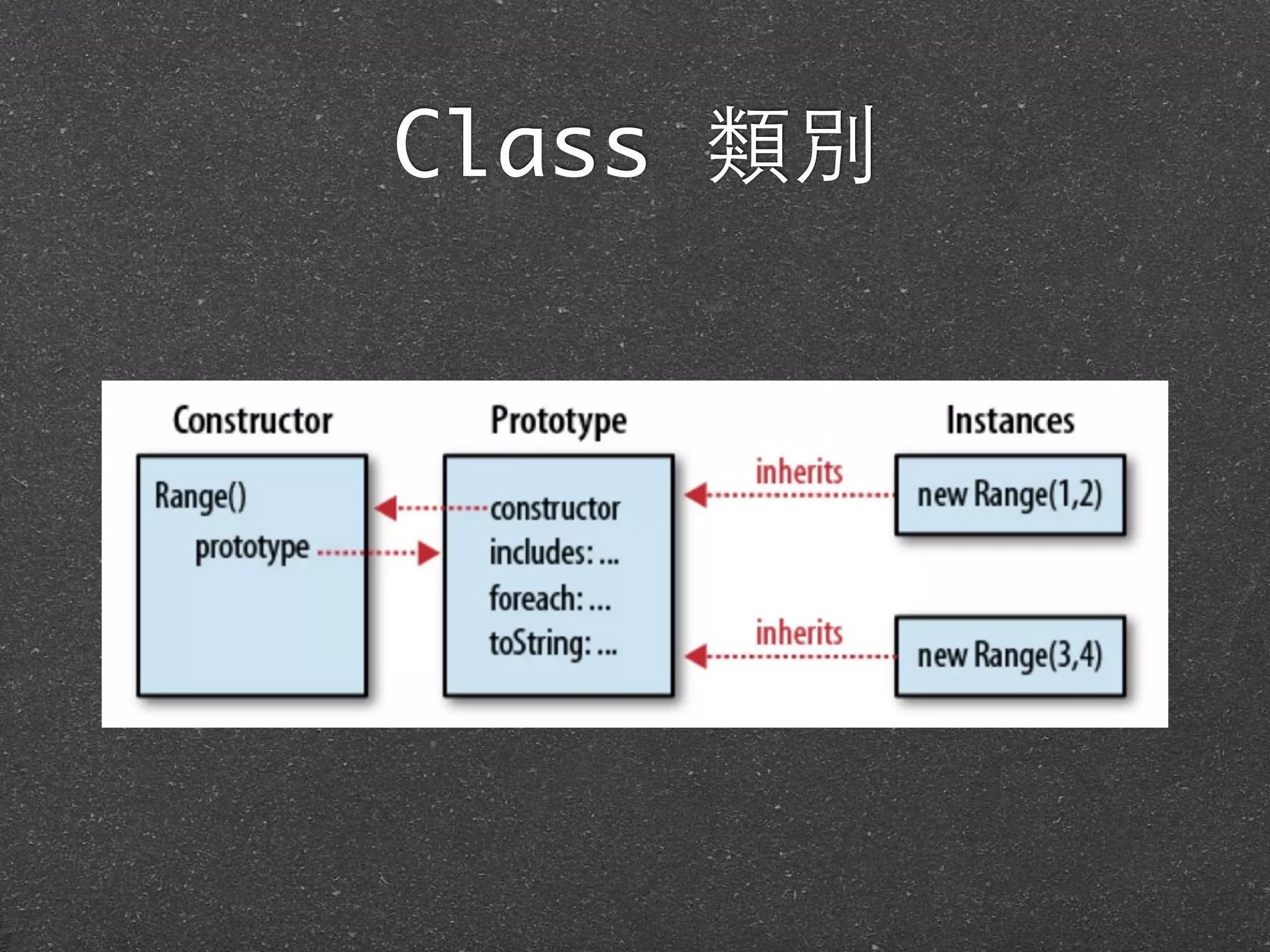 Class 類別
 