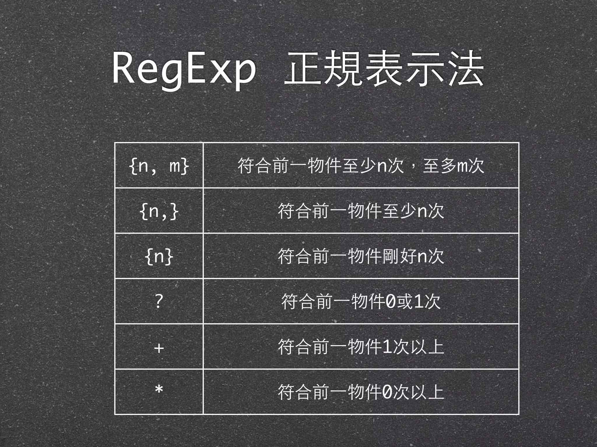 RegExp 正規表⽰示法
{n, m} 符合前⼀一物件⾄至少n次，⾄至多m次
{n,} 符合前⼀一物件⾄至少n次
{n} 符合前⼀一物件剛好n次
? 符合前⼀一物件0或1次
+ 符合前⼀一物件1次以上
* 符合前⼀一物件0次以上
 