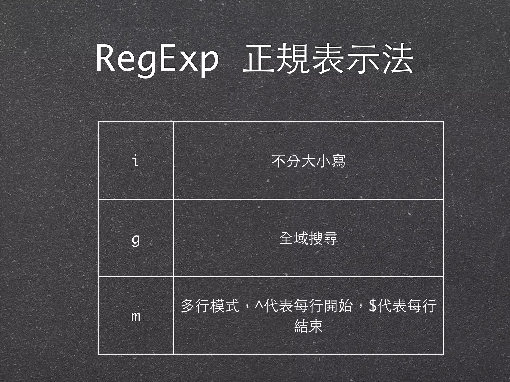 RegExp 正規表⽰示法
i 不分⼤大⼩小寫
g 全域搜尋
m
多⾏行模式，^代表每⾏行開始，$代表每⾏行
結束
 