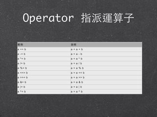 Operator 指派運算⼦子
 