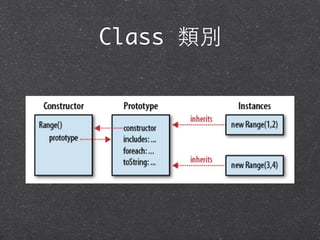 Class 類別
 
