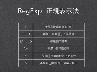 RegExp 正規表⽰示法
| 符合左邊或右邊的物件
(...) 群組，可與{}, *等結合
(?:...) 群組但不儲存
n 與第n個群組相同
^ 含有[]裡⾯面的任何字元其⼀一
$ 不含有[]裡⾯面的任何字元其⼀一
 