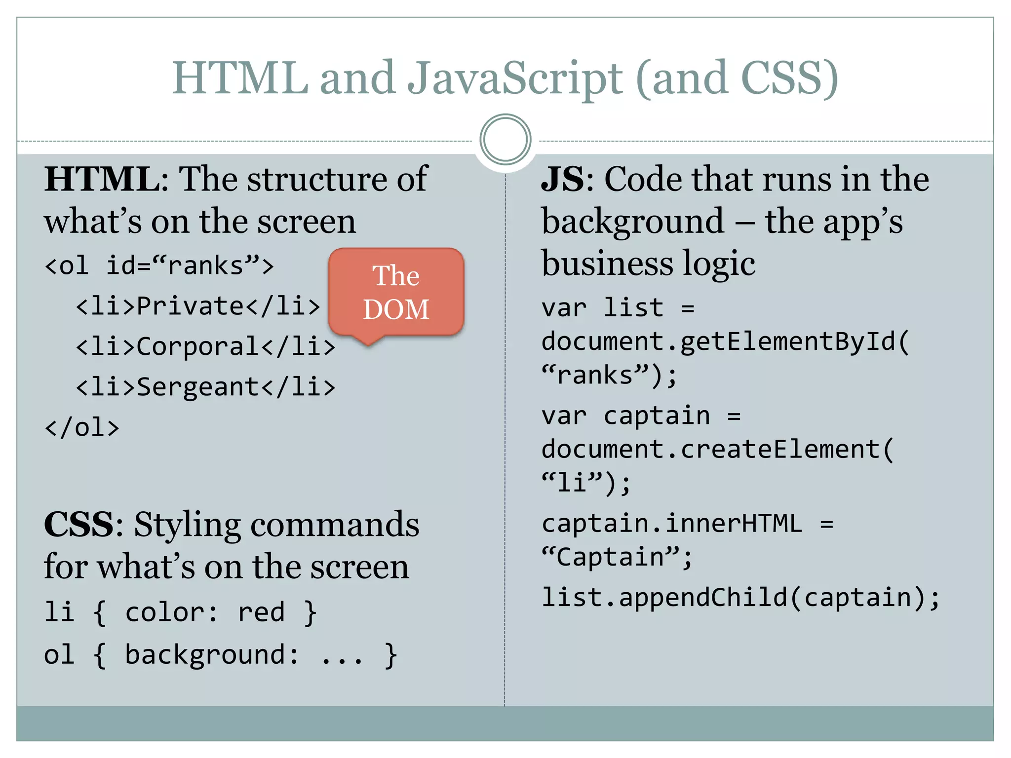 HTML and JavaScript (and CSS)
HTML: The structure of
what’s on the screen
<ol id=“ranks”>
<li>Private</li>
<li>Corporal</li>
<li>Sergeant</li>
</ol>
CSS: Styling commands
for what’s on the screen
li { color: red }
ol { background: ... }
JS: Code that runs in the
background – the app’s
business logic
var list =
document.getElementById(
“ranks”);
var captain =
document.createElement(
“li”);
captain.innerHTML =
“Captain”;
list.appendChild(captain);
The
DOM
 