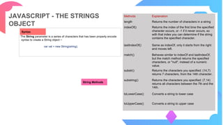 Javascript basics | PDF