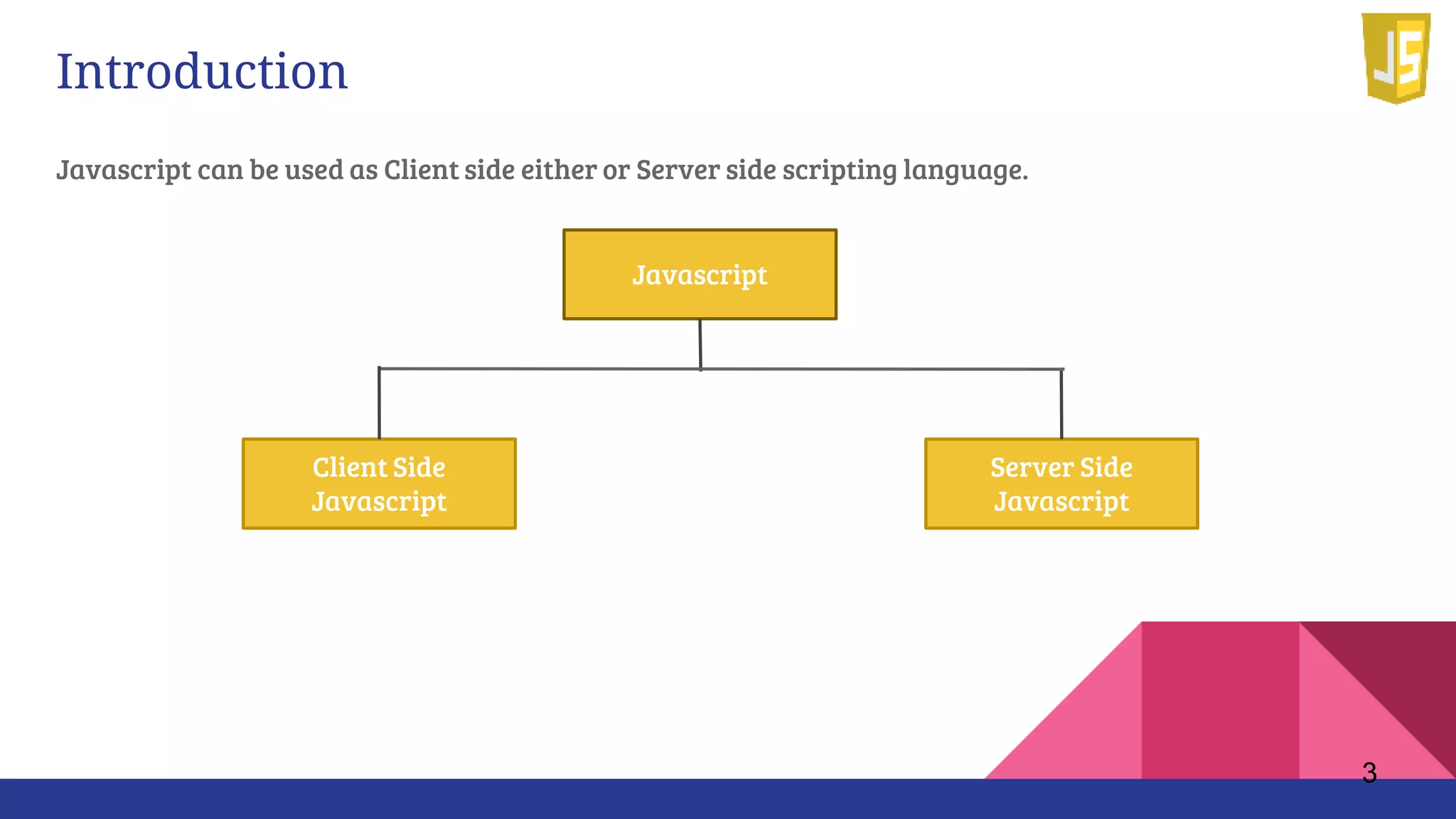 Introduction
Javascript can be used as Client side either or Server side scripting language.
Javascript
Server Side
Javascript
Client Side
Javascript
3
 