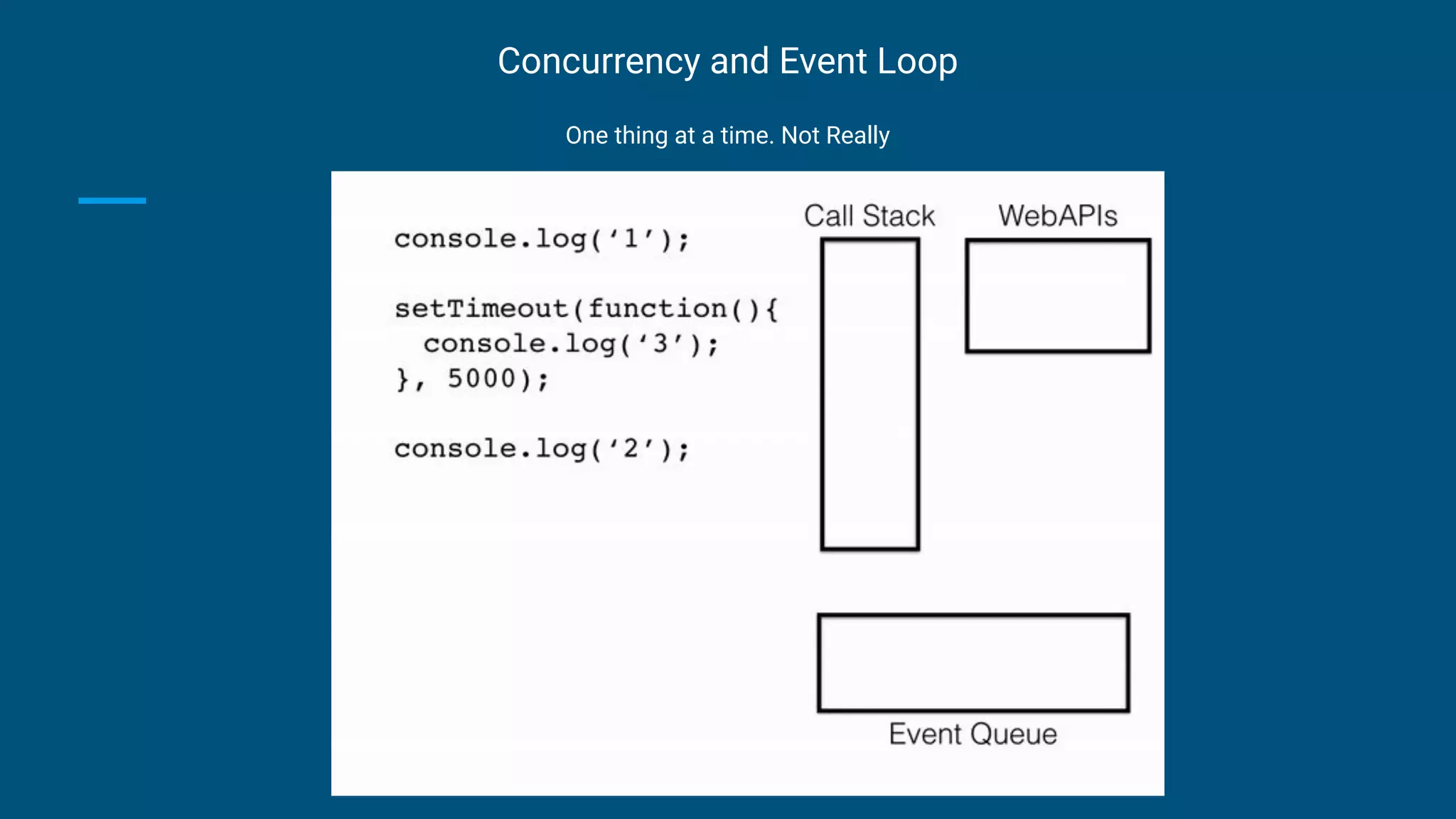 Concurrency and Event Loop
One thing at a time. Not Really