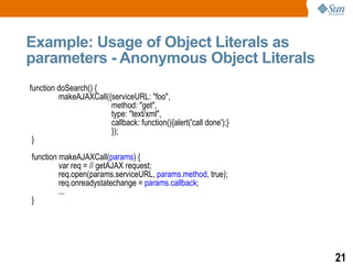 Java Script Best Practices