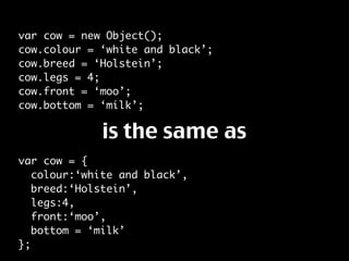 Javascript Best Practices