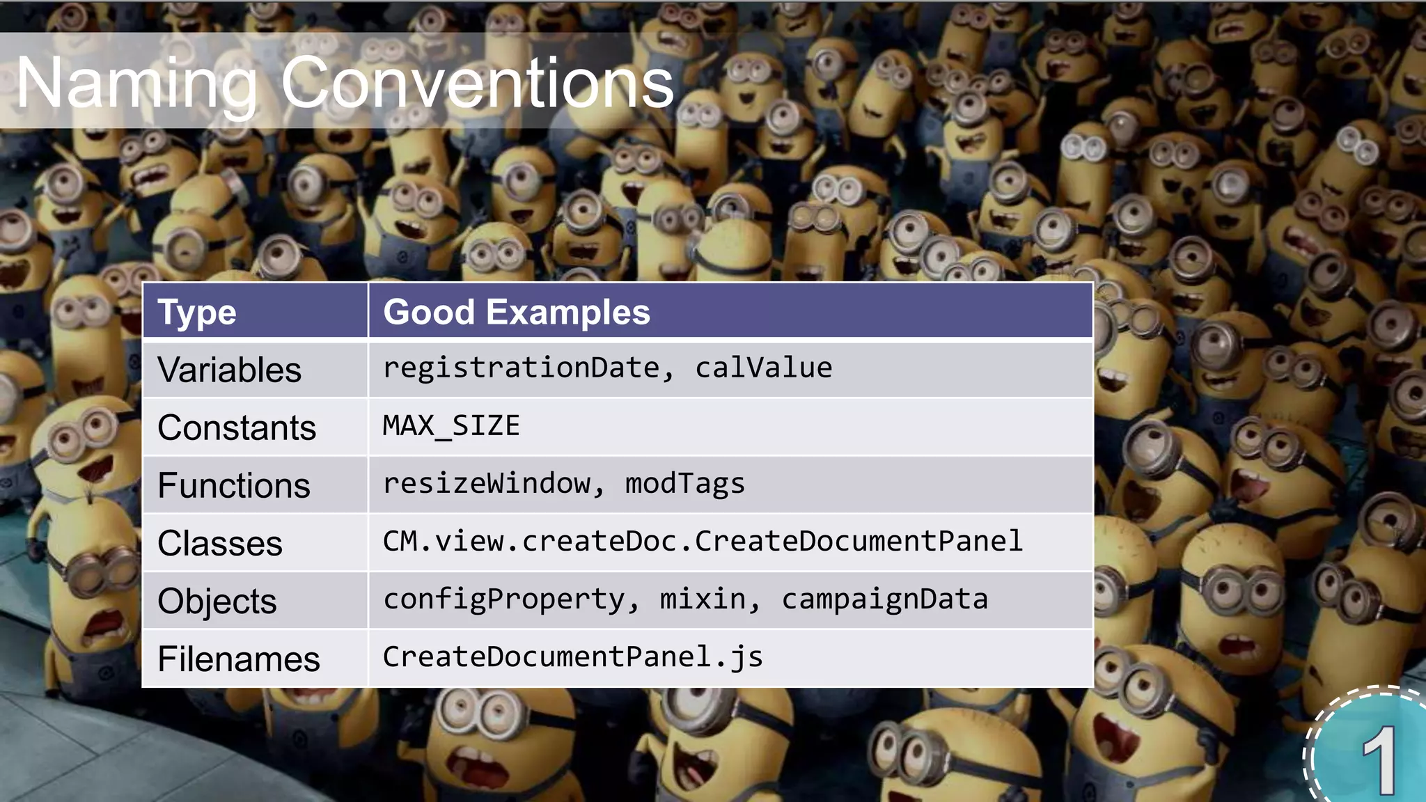 Naming Conventions


   Type        Good Examples
   Variables   registrationDate, calValue
   Constants   MAX_SIZE
   Functions   resizeWindow, modTags
   Classes     CM.view.createDoc.CreateDocumentPanel
   Objects     configProperty, mixin, campaignData
   Filenames   CreateDocumentPanel.js
 