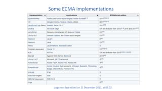Some ECMA implementations
page was last edited on 21 December 2017, at 03:02.
 