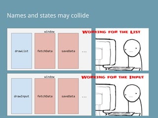 Names and states may collide
window
drawList fetchData saveData ...
window
drawInput fetchData saveData ...
Working for the List
Working for the Input
 