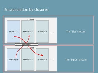Encapsulation by closures
window
drawList fetchData saveData ...
window
drawInput fetchData saveData ...
The "List" closure
The "Input" closure
(insulated)
 
