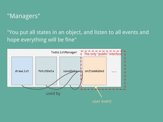 "Managers"
"You put all states in an object, and listen to all events and
hope everything will be fine"
TodoListManager
drawList fetchData saveData ...onItemAdded
user event
used by
The only "public" interface
 