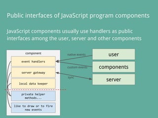 Public interfaces of JavaScript program components
JavaScript components usually use handlers as public
interfaces among the user, server and other components
like to draw or to fire
new events
private helper
methods...
event handlers
server gateway
local data keeper
component
usernative events
server
sync
componentscustom events
 