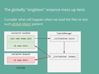 The globally "singleton" instance mess up tests
Consider what will happen when we load the files to test
such global object pattern
unit test for 'saveData'
save some dummy data
TodoListManager
do some tests
_listTodoItem (null)
_listTodoItem' (dummy)
unit test for 'drawList'
do some tests
(wrong)
 