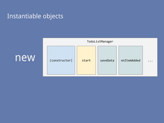 Instantiable objects
TodoListManager
(constructor) start saveData ...onItemAddednew
 