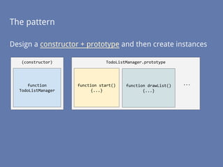 The pattern
Design a constructor + prototype and then create instances
(constructor)
function
TodoListManager
TodoListManager.prototype
function start()
{...}
function drawList()
{...}
...
 