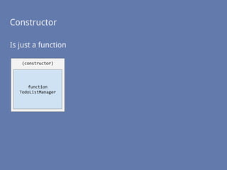 Constructor
(constructor)
function
TodoListManager
Is just a function
 