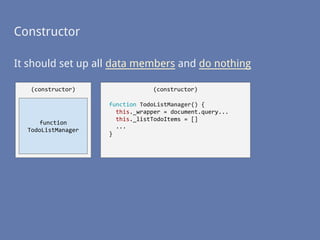 Constructor
(constructor)
function
TodoListManager
It should set up all data members and do nothing
(constructor)
function TodoListManager() {
this._wrapper = document.query...
this._listTodoItems = []
...
}
 