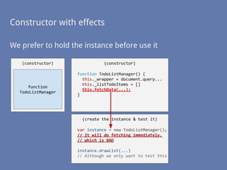 Constructor with effects
(constructor)
function
TodoListManager
We prefer to hold the instance before use it
(constructor)
function TodoListManager() {
this._wrapper = document.query...
this._listTodoItems = []
this.fetchData(...);
}
(create the instance & test it)
var instance = new TodoListManager();
// It will do fetching immediately,
// which is BAD
instance.drawList(...)
// Although we only want to test this
 