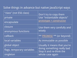 Solve things in advance but native JavaScript ways
"class" (not ES6 class)
Don't try to copy them
Use "instantiable objects"
prototype + constructor
private
encapsulate
closure Use them very carefully and
wiselyanonymous functions
callback ** PROMISE ** (or beyond)
local variables As immutable as possible
global object Usually it means that you're
doing something really bad
Stop it and re-think the
whole case again
flags, temporary variables
singleton
 