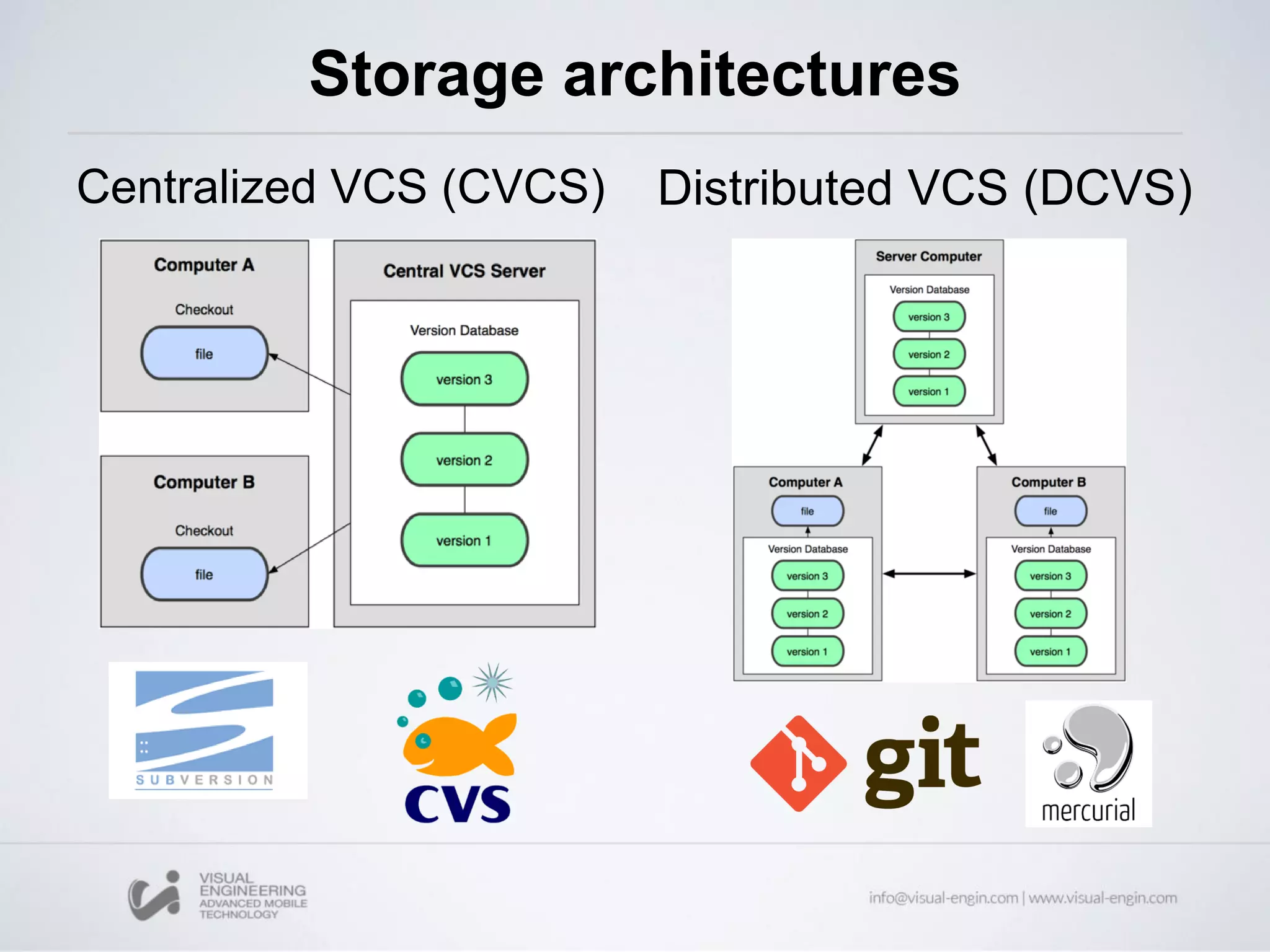 Storage architectures
Centralized VCS (CVCS) Distributed VCS (DCVS)
 