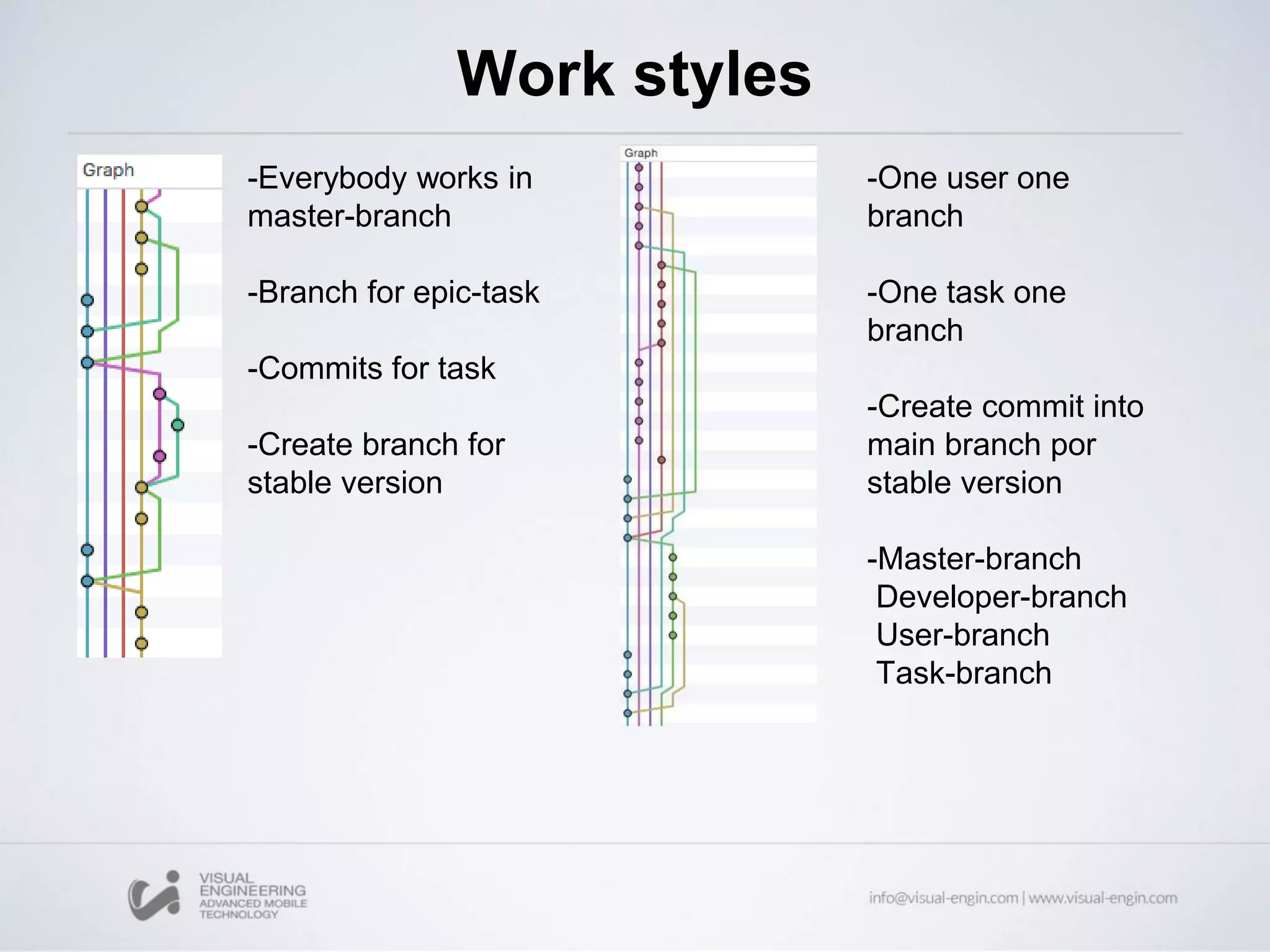 Work styles
-Everybody works in
master-branch
-Branch for epic-task
-Commits for task
-Create branch for
stable version
-One user one
branch
-One task one
branch
-Create commit into
main branch por
stable version
-Master-branch
Developer-branch
User-branch
Task-branch
 