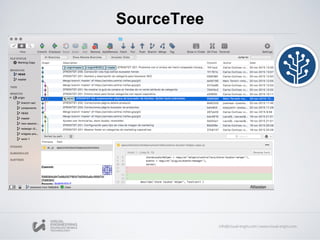 SourceTree
 