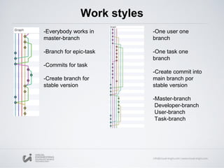 Work styles
-Everybody works in
master-branch
-Branch for epic-task
-Commits for task
-Create branch for
stable version
-One user one
branch
-One task one
branch
-Create commit into
main branch por
stable version
-Master-branch
Developer-branch
User-branch
Task-branch
 