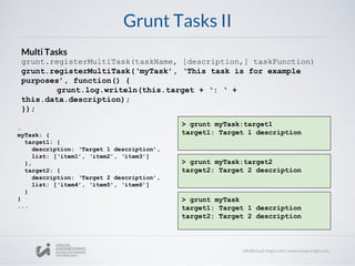 Grunt Tasks II
Multi Tasks
grunt.registerMultiTask(taskName, [description,] taskFunction)
grunt.registerMultiTask(‘myTask’, ‘This task is for example
purposes’, function() {
grunt.log.writeln(this.target + ‘: ‘ +
this.data.description);
});
…
myTask: {
target1: {
description: ‘Target 1 description’,
list: [‘item1’, ‘item2’, ‘item3’]
},
target2: {
description: ‘Target 2 description’,
list: [‘item4’, ‘item5’, ‘item6’]
}
}
...
> grunt myTask:target1
target1: Target 1 description
> grunt myTask:target2
target2: Target 2 description
> grunt myTask
target1: Target 1 description
target2: Target 2 description
 