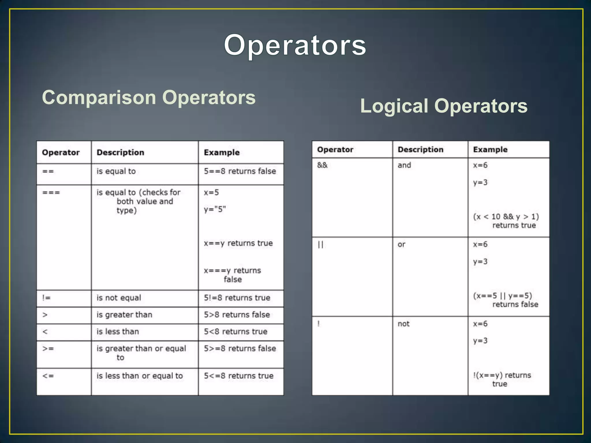 Comparison Operators   Logical Operators
 