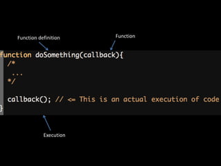 Function definition Function
Execution
 