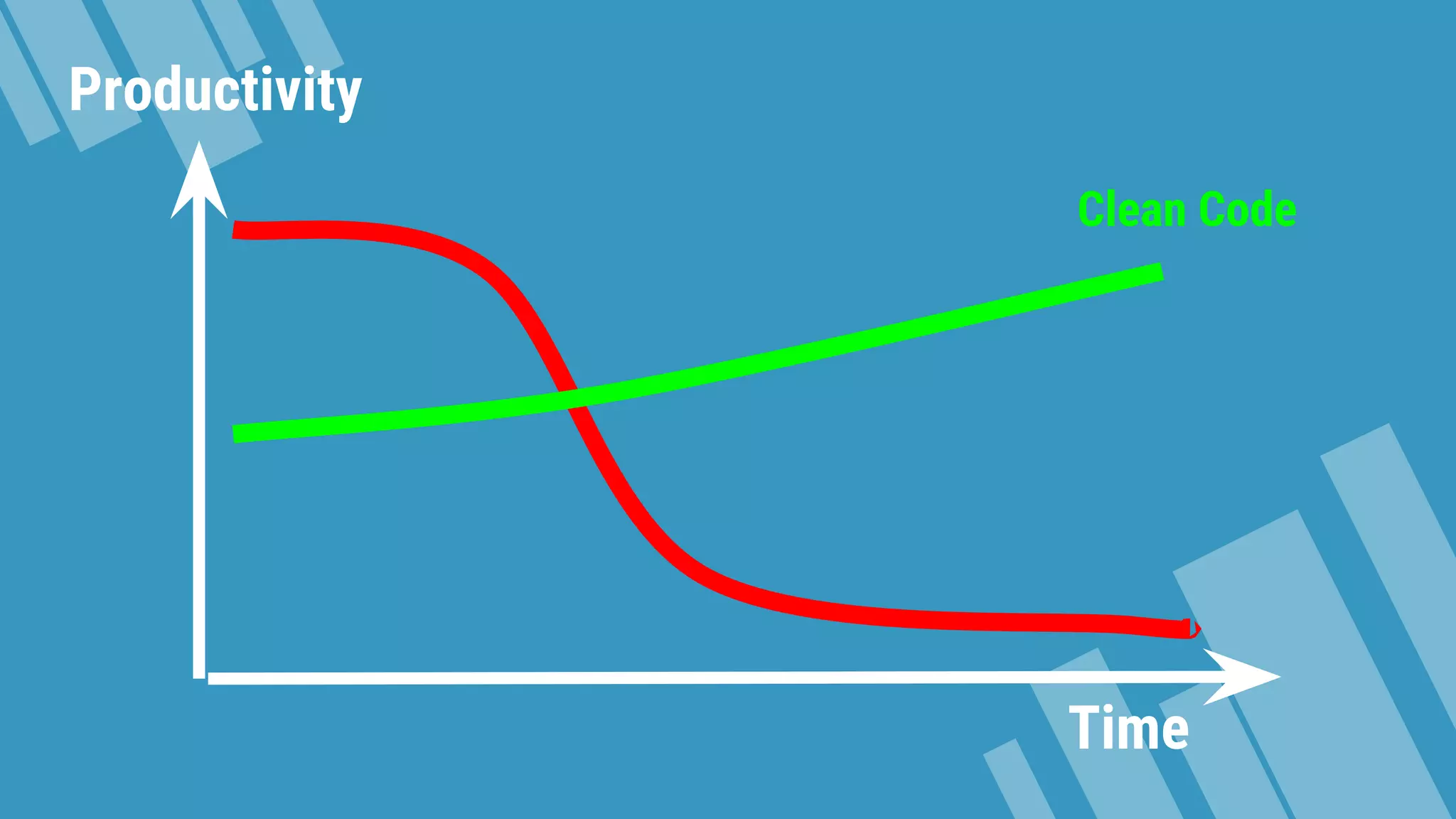Time Productivity Clean Code 