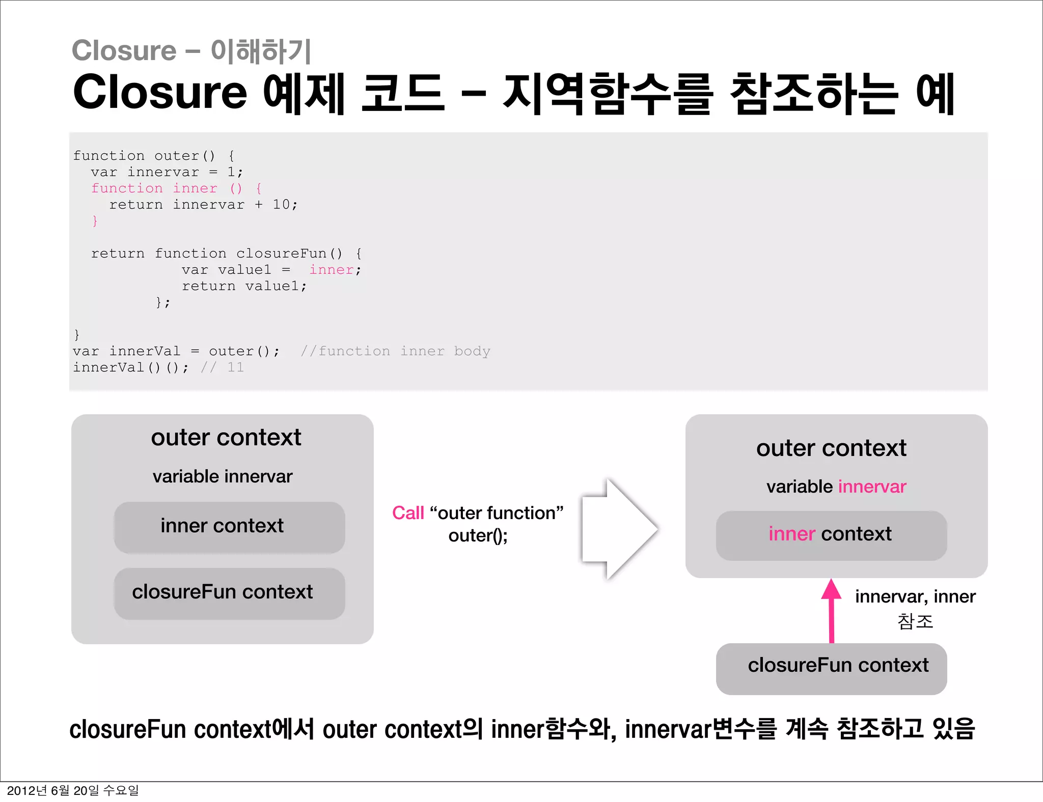 Closure - 이해하기
       Closure 예제 코드 - 지역함수를 참조하는 예
       function outer() {
         var innervar = 1;
         function inner () {
           return innervar + 10;
         }

          return function closureFun() {
                    var value1 = inner;
                    return value1;
                 };

       }
       var innerVal = outer();         //function inner body
       innerVal()(); // 11



                   outer context                                         outer context
                   variable innervar
                                                                          variable innervar
                                                 Call “outer function”
                   inner context                        outer();           inner context

               closureFun context                                                   innervar, inner
                                                                                         참조

                                                                         closureFun context


       closureFun context에서 outer context의 inner함수와, innervar변수를 계속 참조하고 있음

2012년 6월 20일 수요일
 